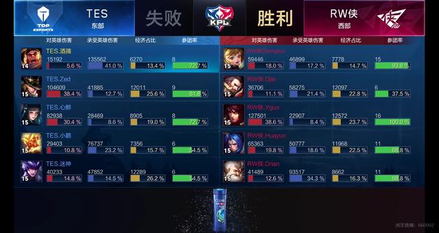 题是影响比