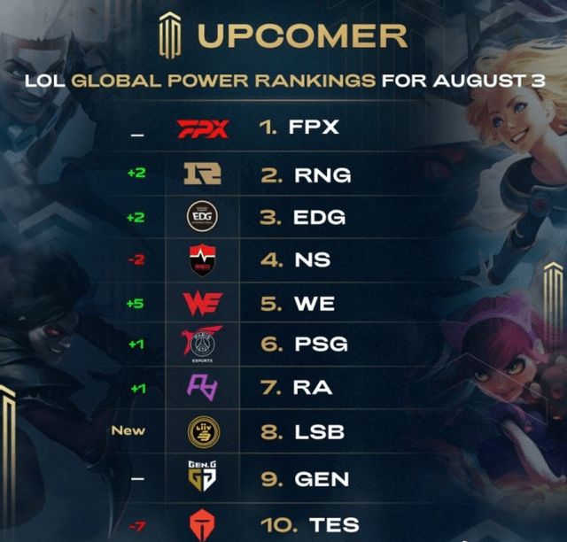 失的情况 失的情况